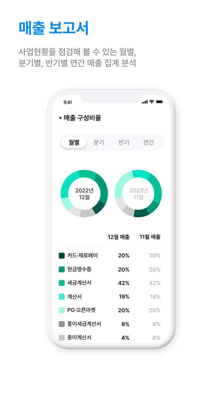 세무법인울림 중앙지점