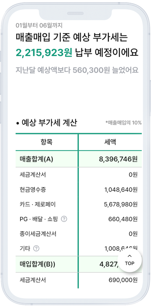 세무법인울림 중앙지점