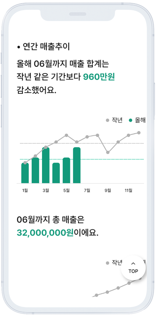 세무법인울림 중앙지점