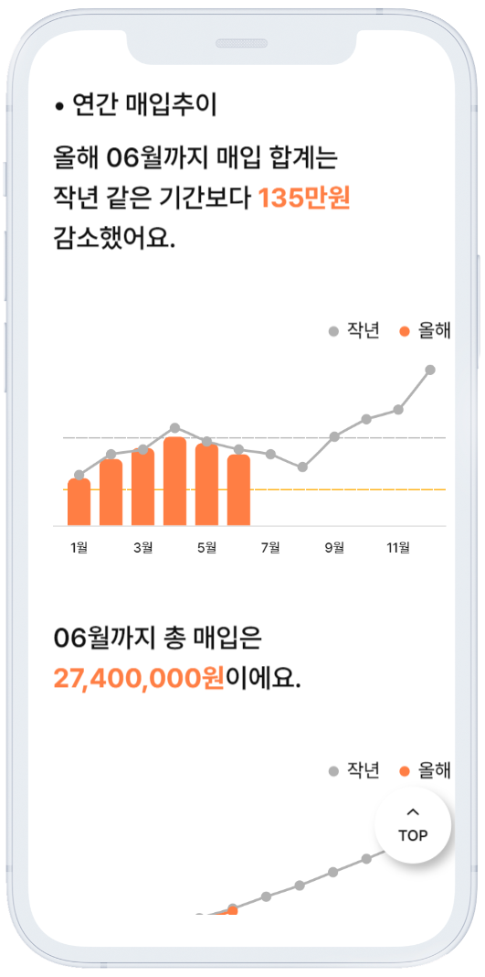 세무법인울림 중앙지점