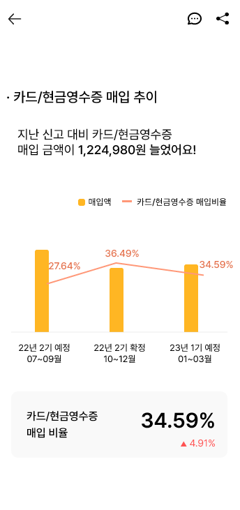 세무법인울림 중앙지점