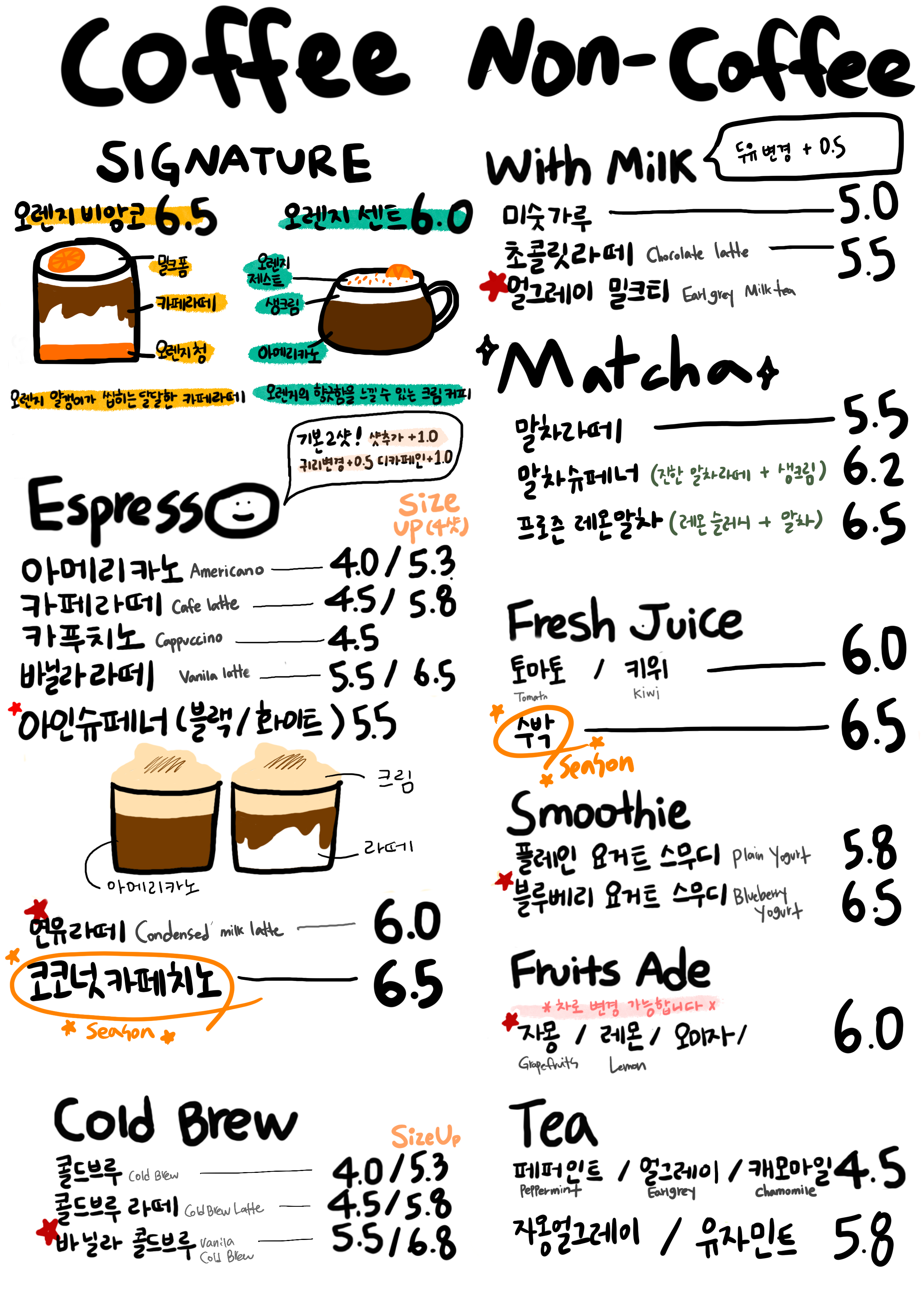 뉴웨이오브