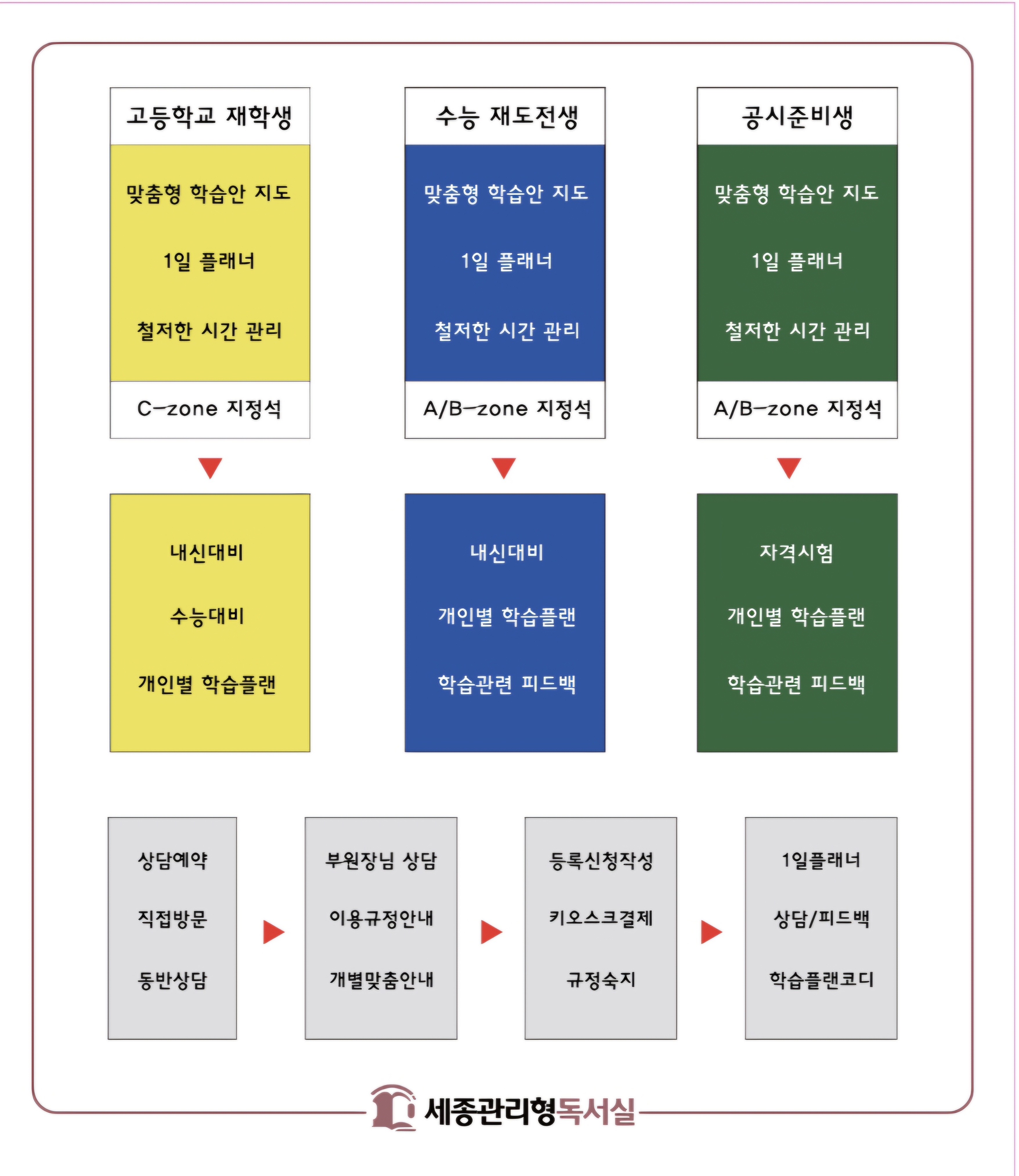세종관리형독서실