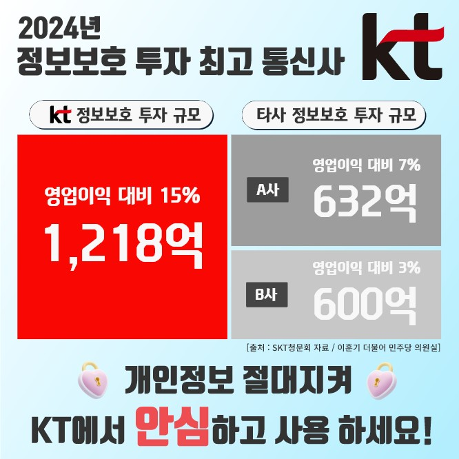 KT 대동기업 수성시장역점