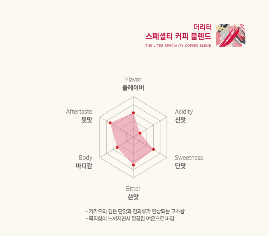 더리터24 방이역점