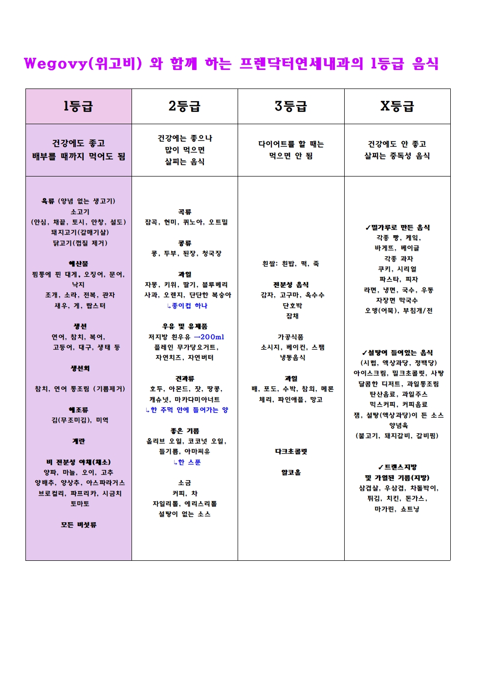 프렌닥터연세내과의원