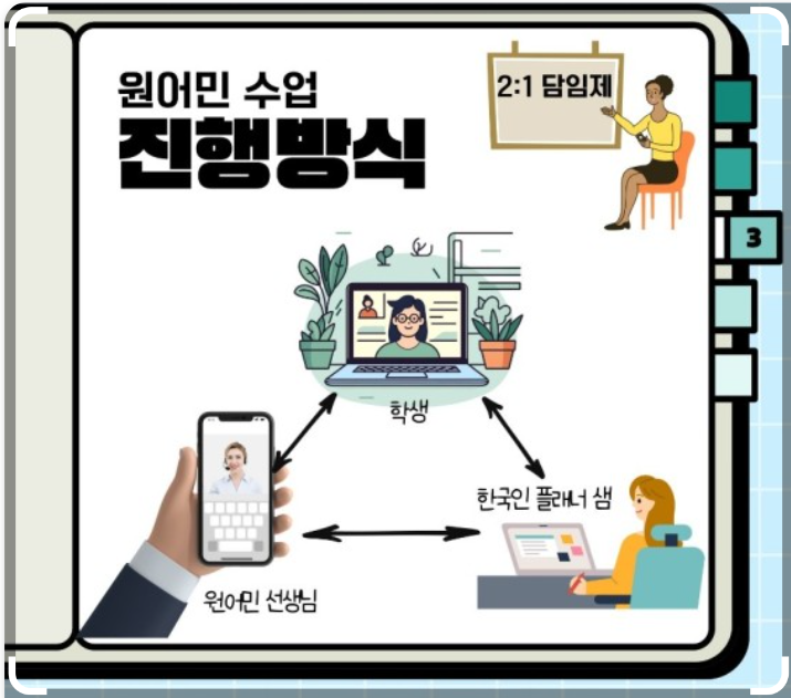 예리엘잉글리쉬 순천점