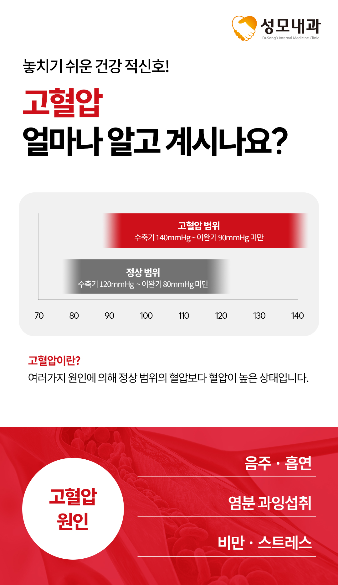 성모내과의원