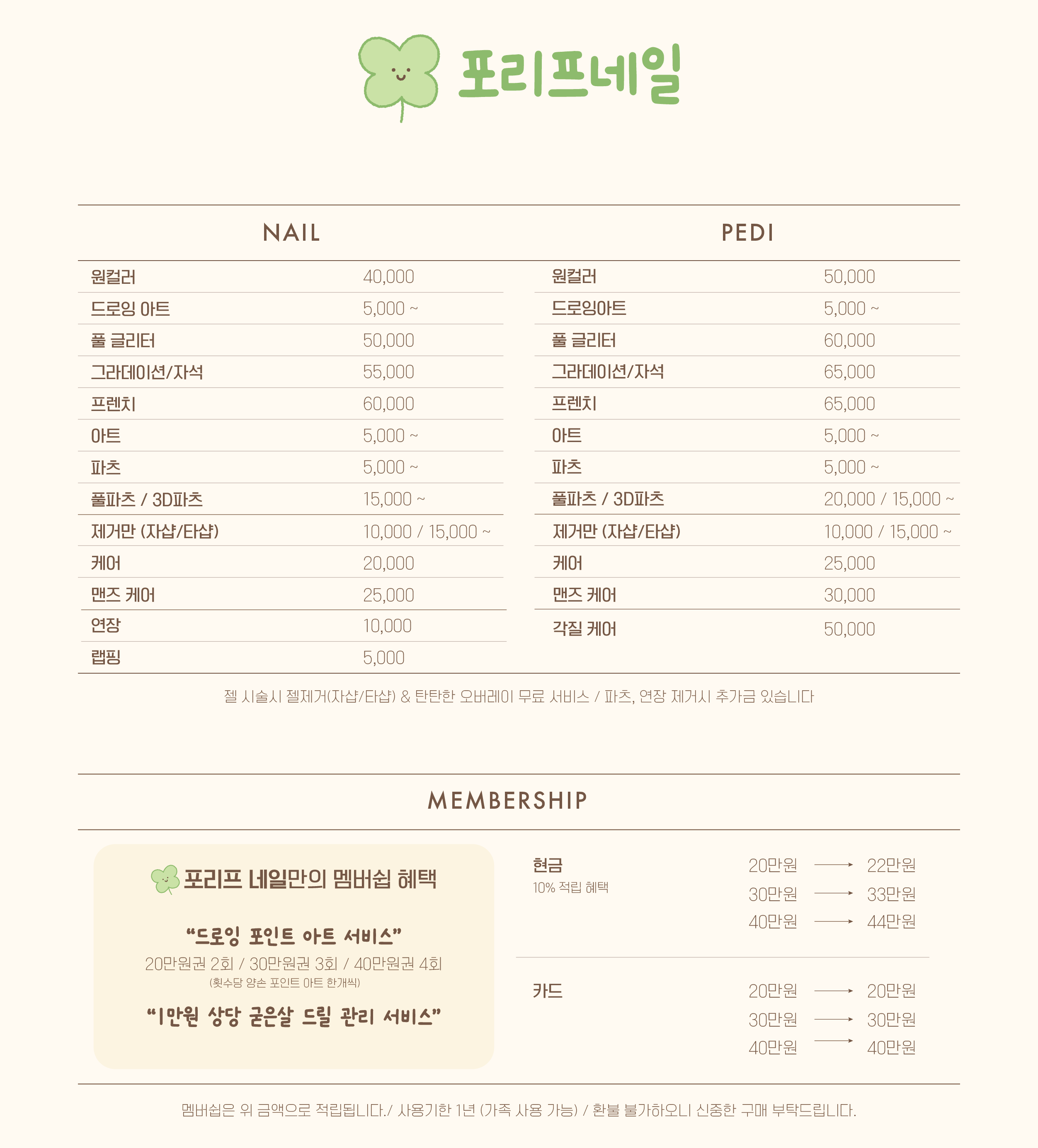 포리프네일