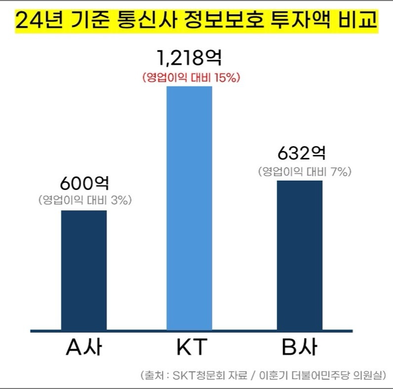 KT 동양정보통신수성점