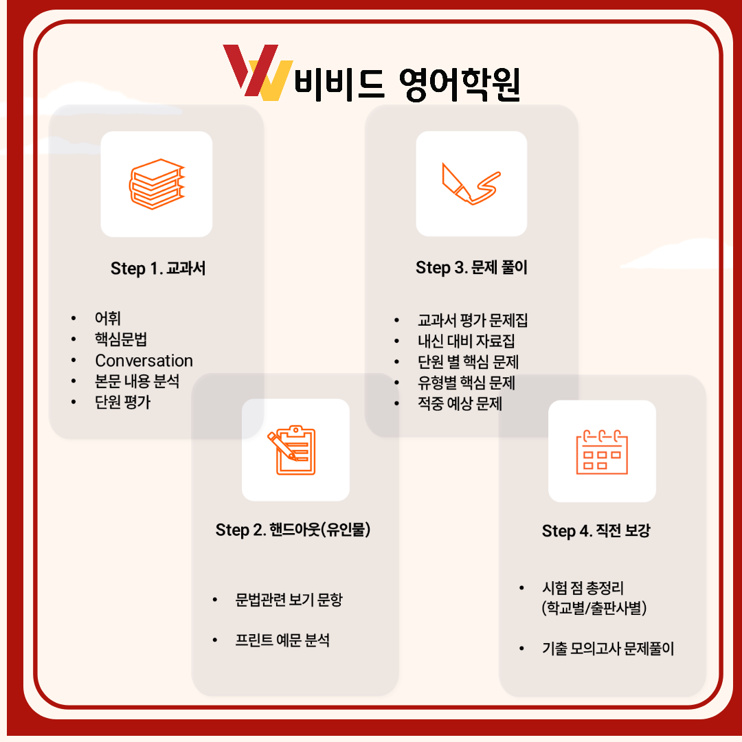 비비드 영어학원