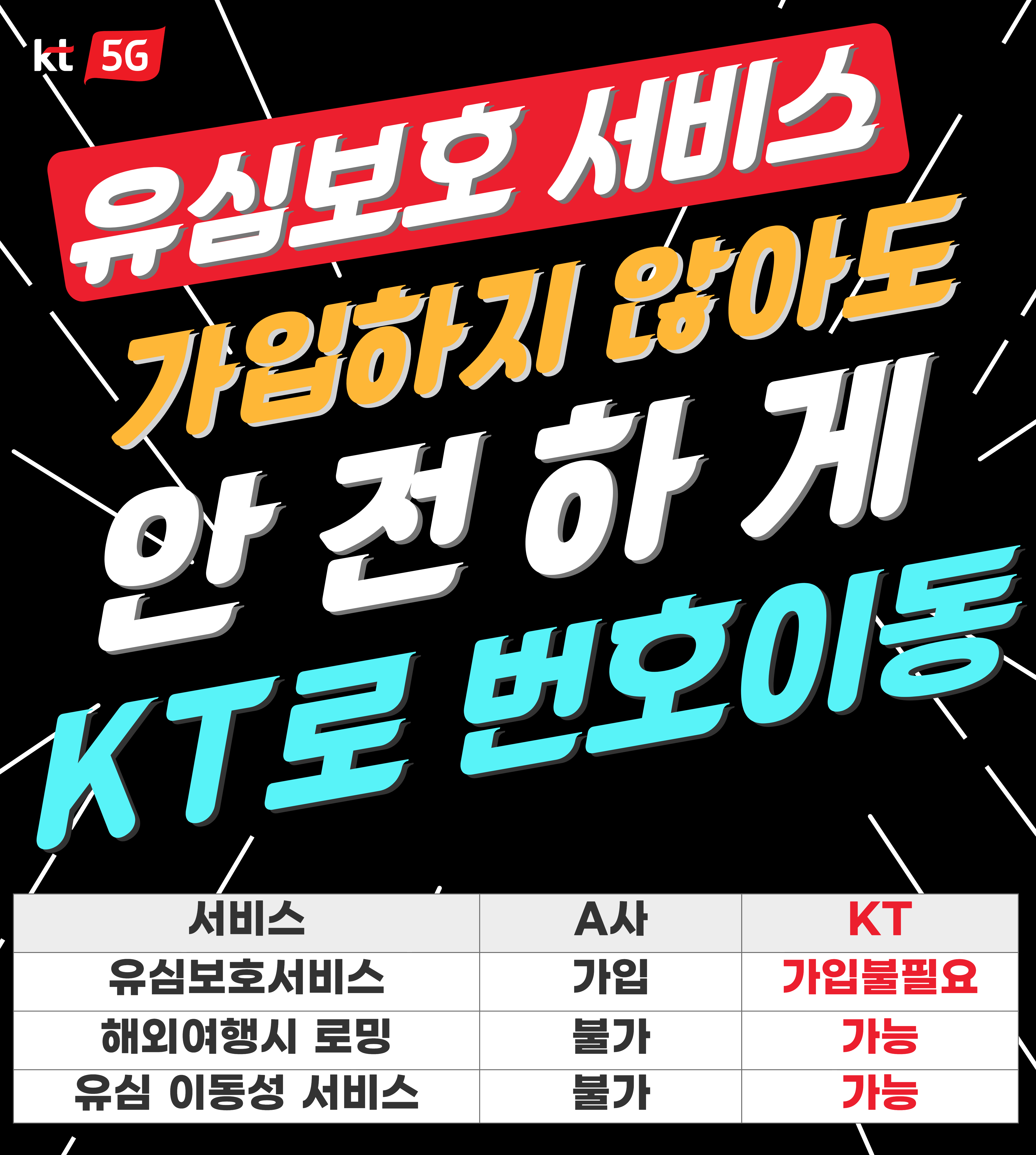 KT 동양정보통신수성점