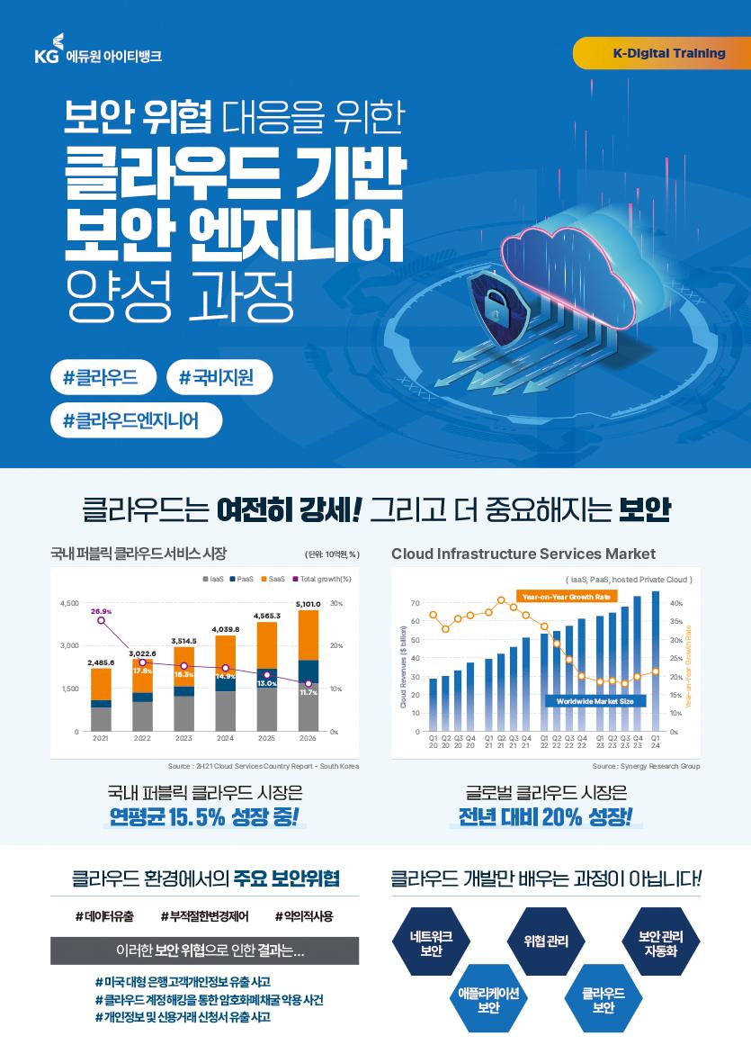 코딩학원