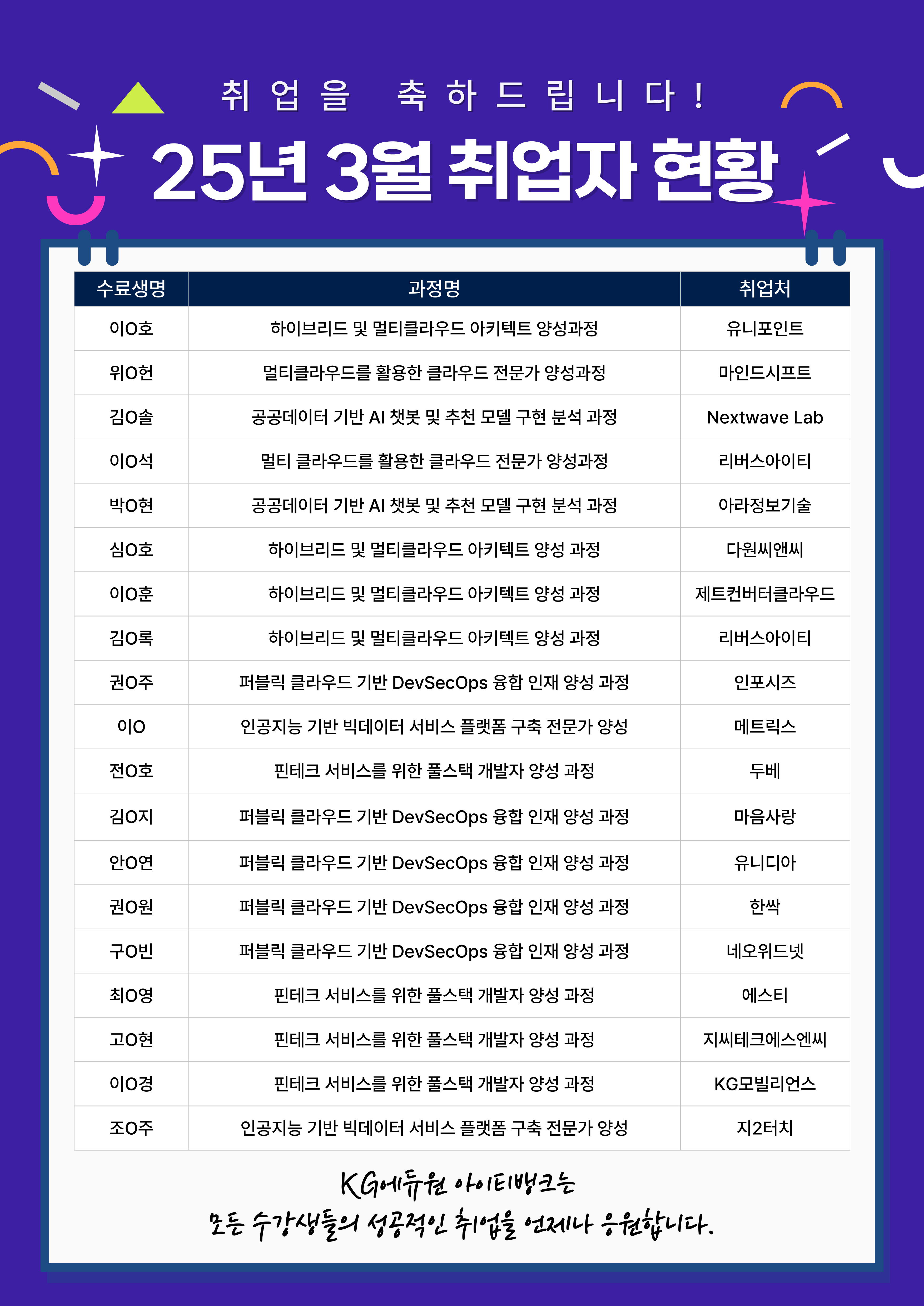 코딩학원