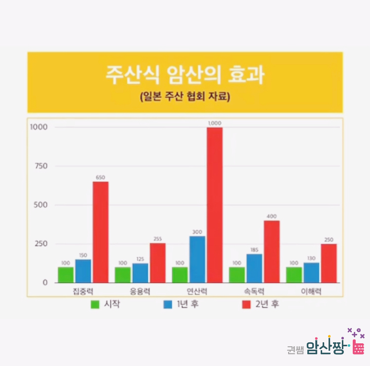 송파주산 권쌤 암산짱