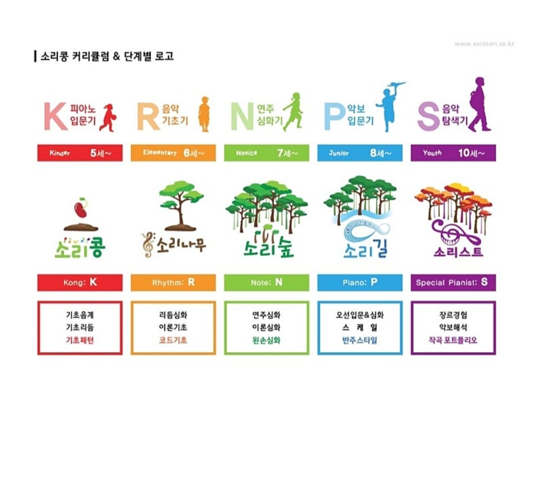 예일음악학원