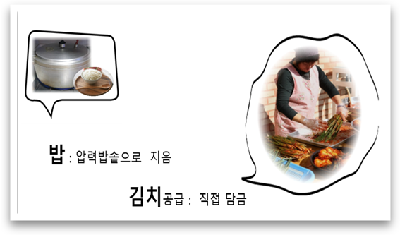 병달이네
