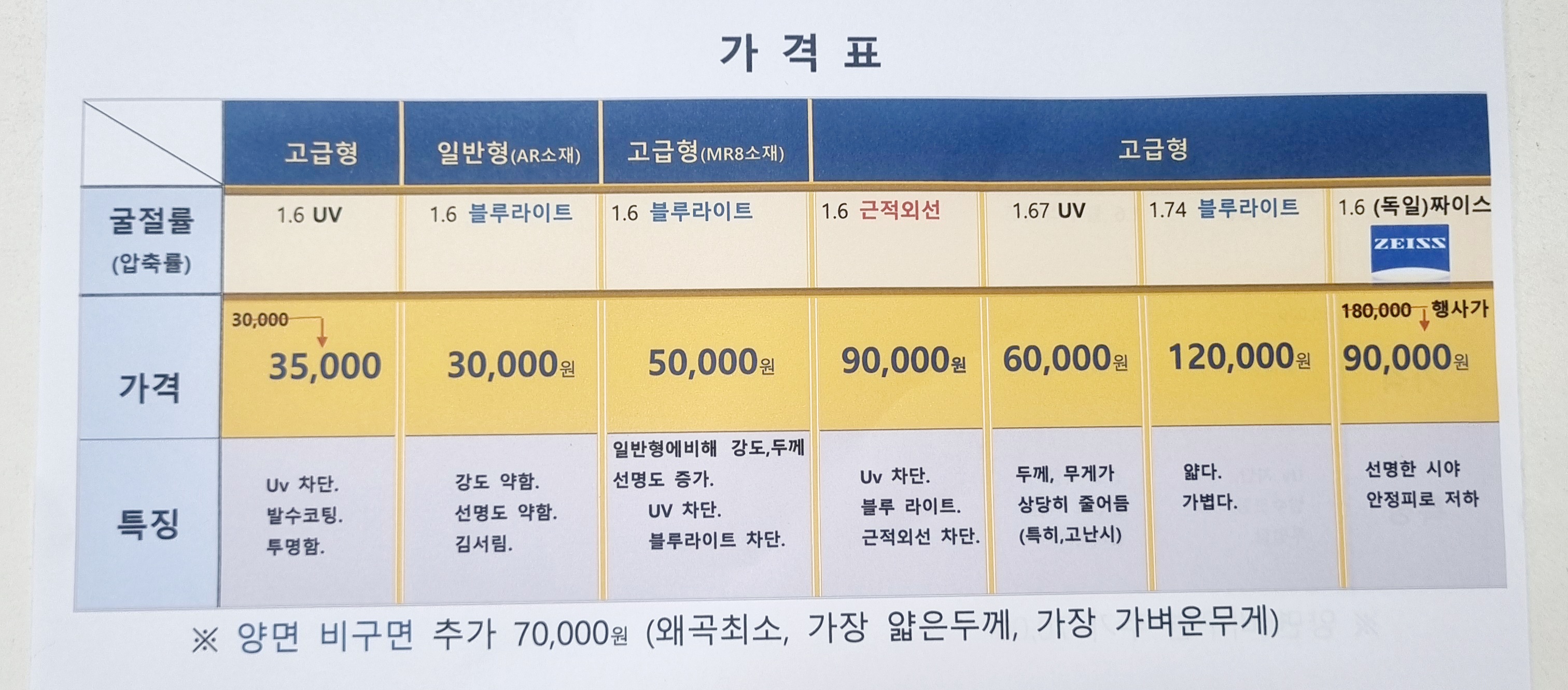 아름다운안경 통도점 대표 이미지