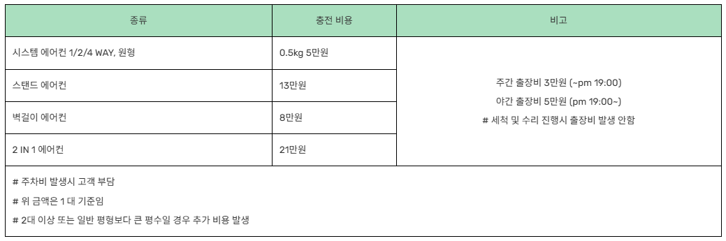 에스제이에어시스템