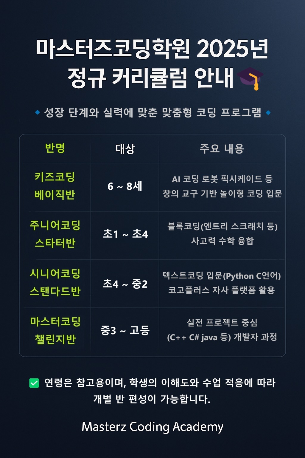 마스터즈코딩학원 관평점