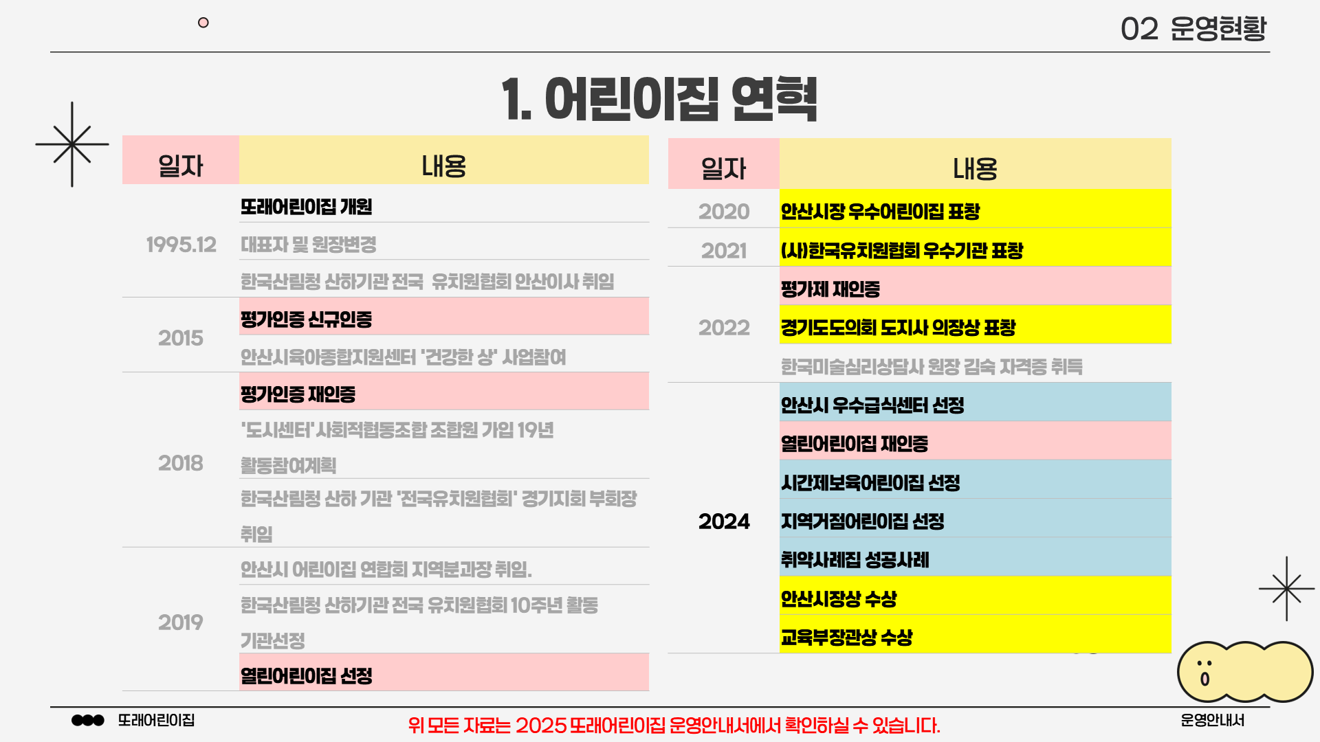또래어린이집
