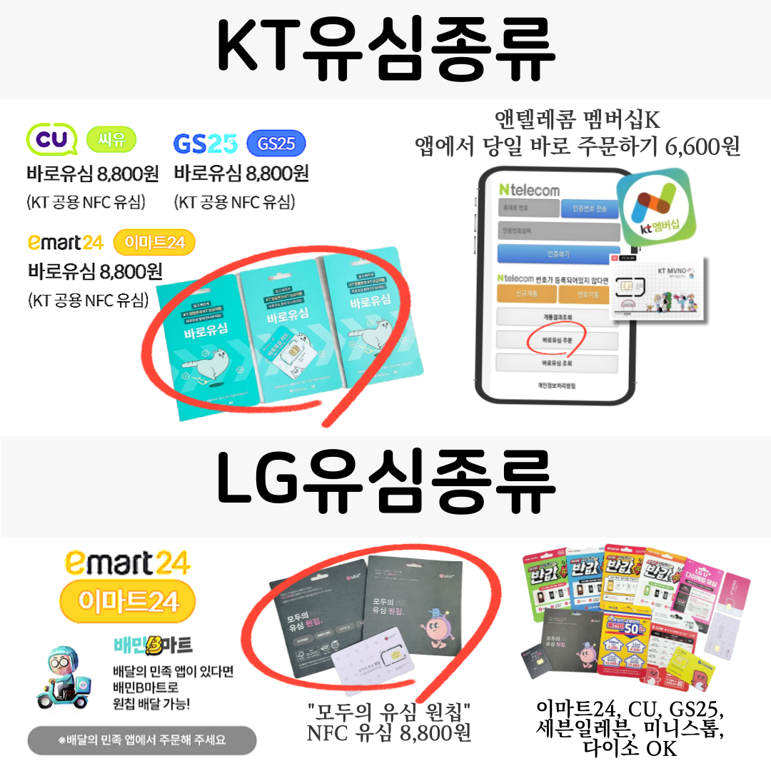 앤텔레콤 선불폰 선불유심 개통