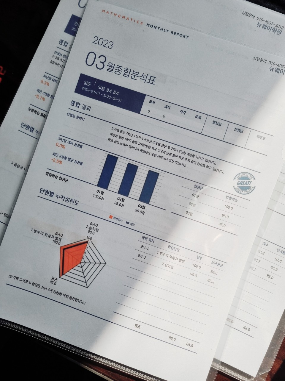 뉴웨이학원