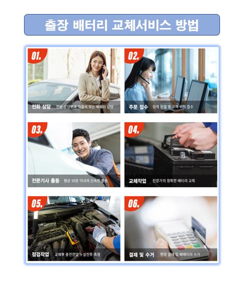 구갈동자동차밧데리일번지출장배터리교체 강남대점