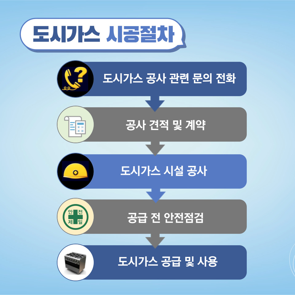경기도시가스