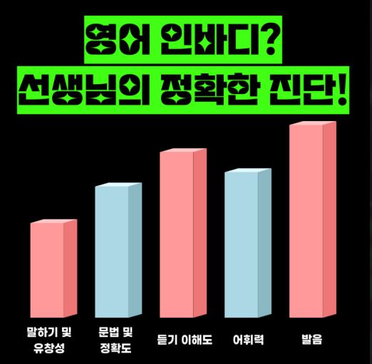 예리엘잉글리쉬 김포사우점