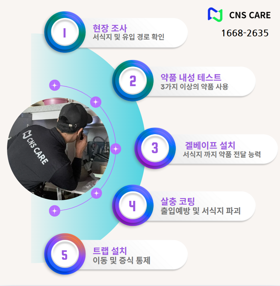 씨엔에스환경