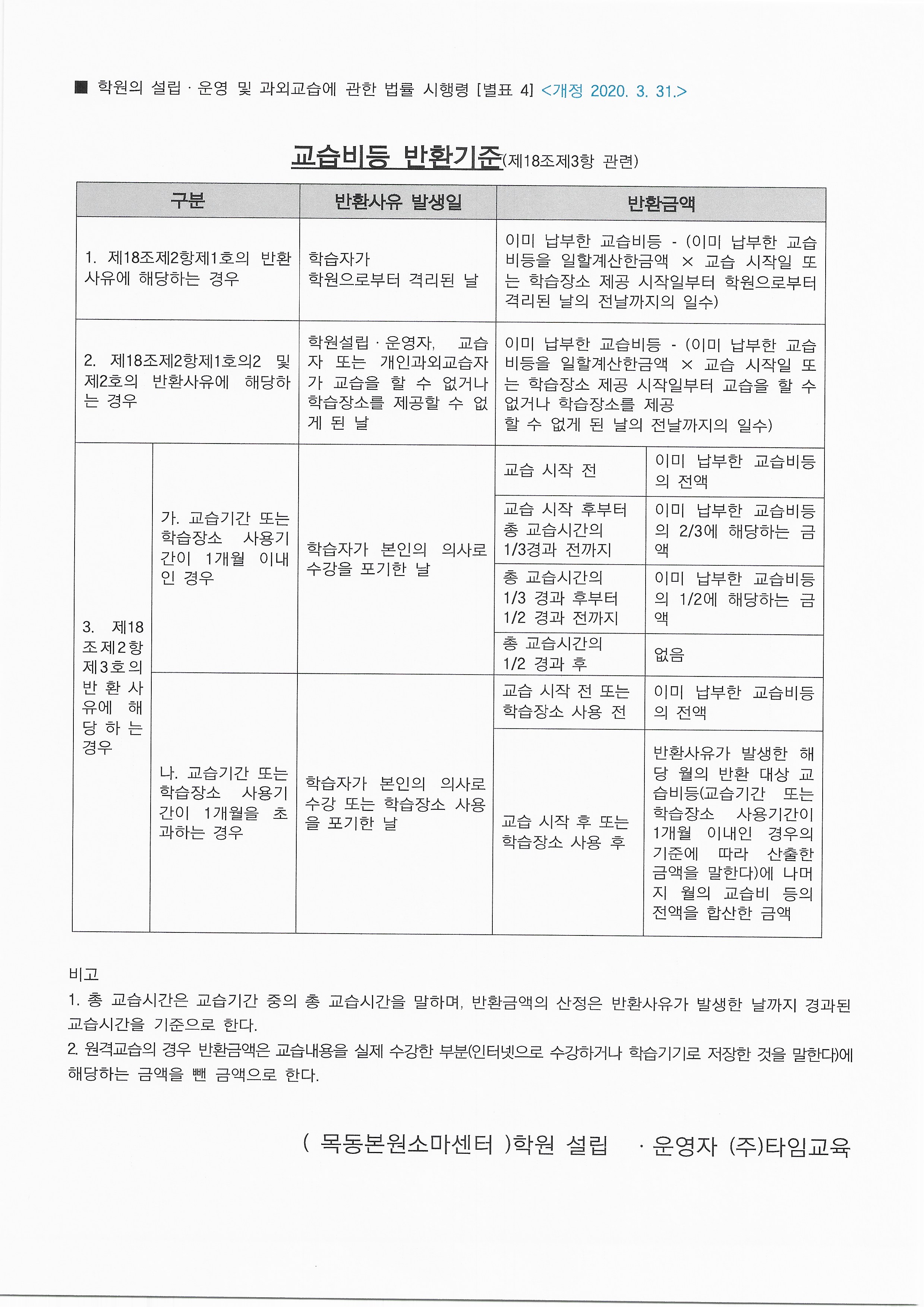 소마 목동본원센터학원