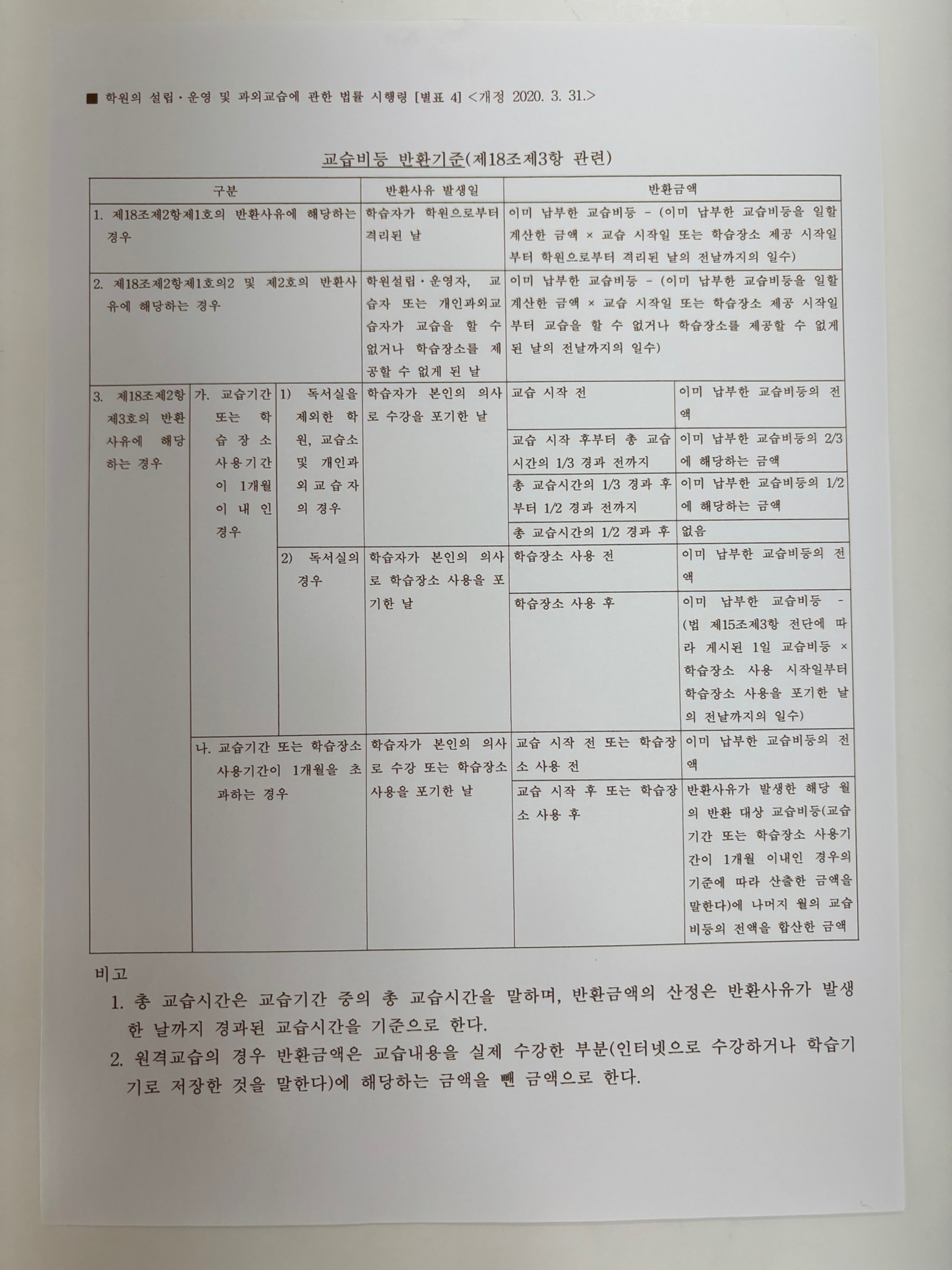 다이나믹 잉글리쉬 안양영어교습소