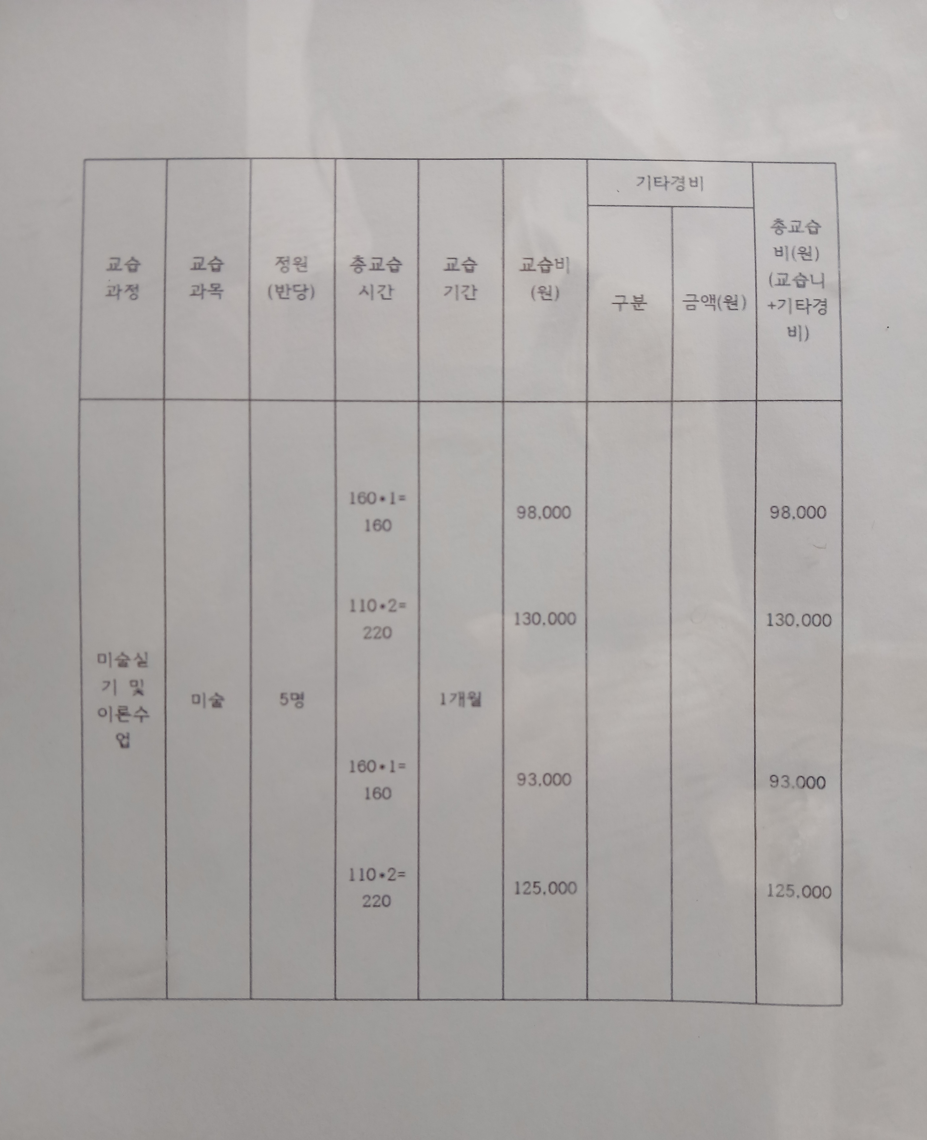홍익아트랩 미술 교습소