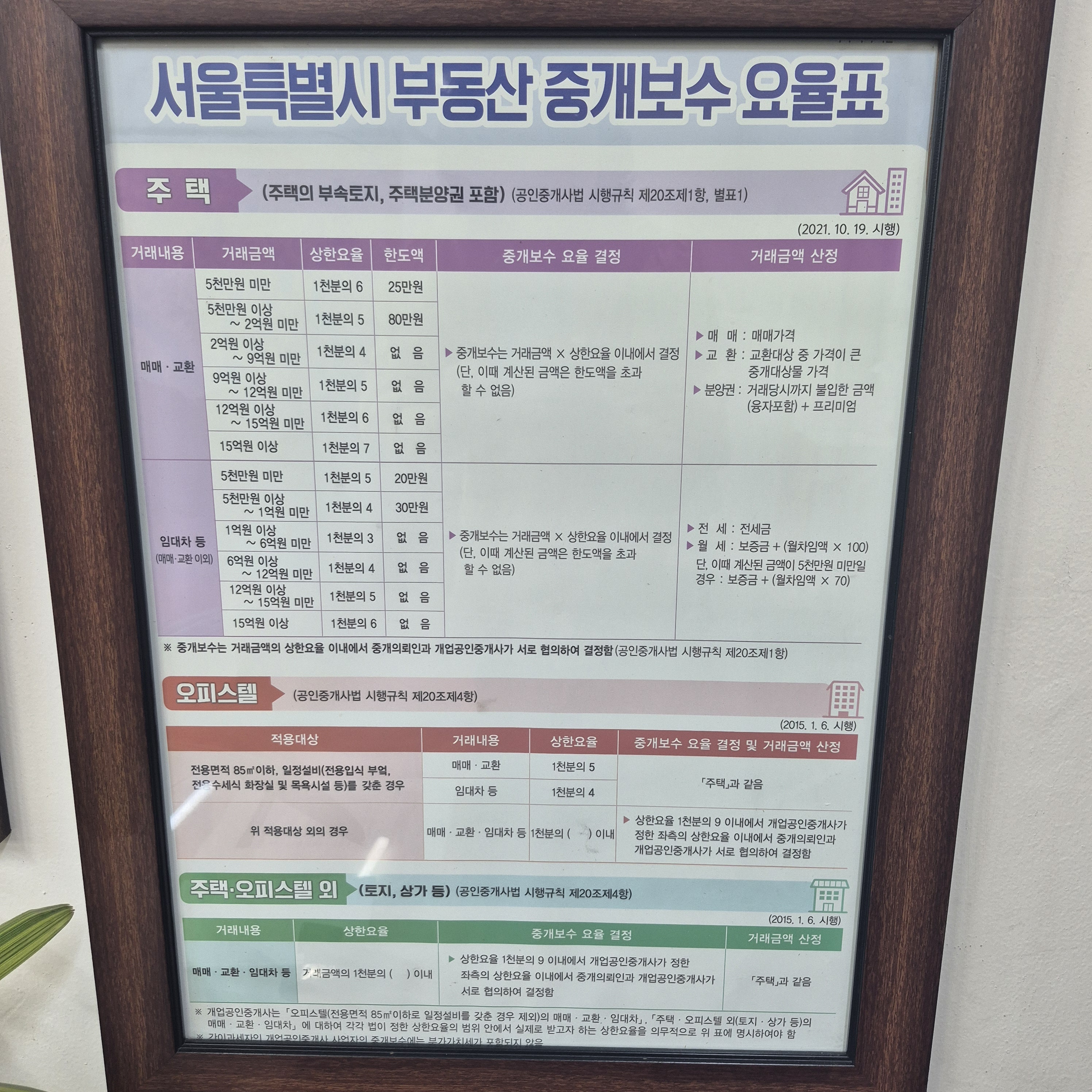 한양대앞부동산공인중개사사무소