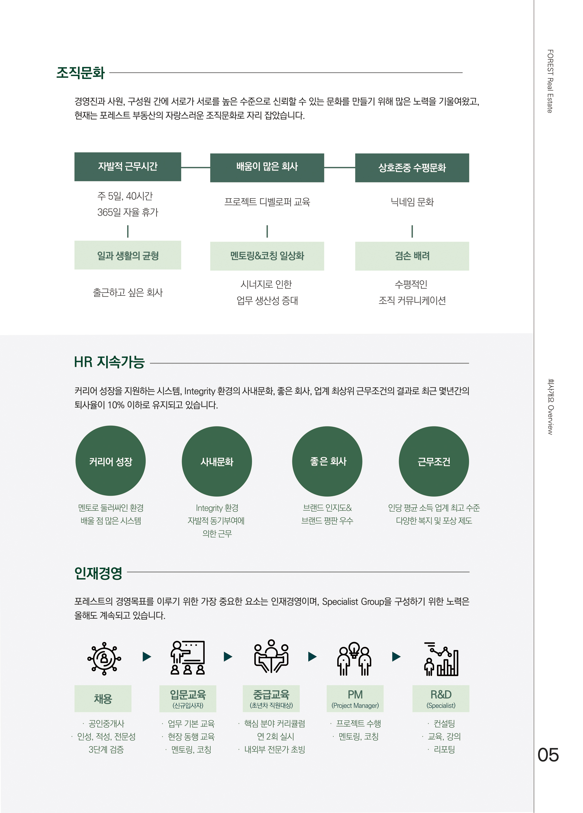 포레스트부동산중개