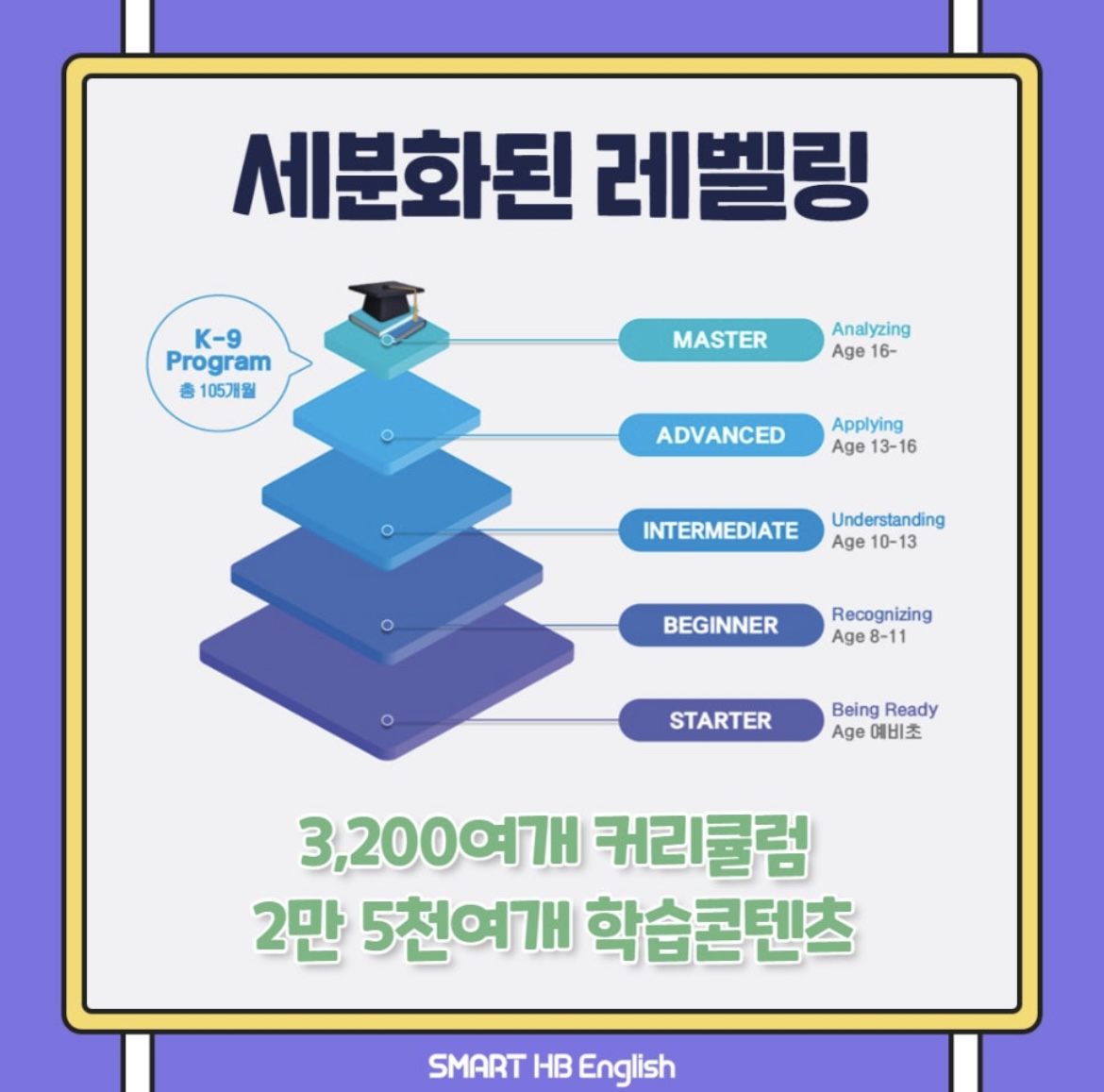 스마트해법영어 에코더샵3차영어교습소