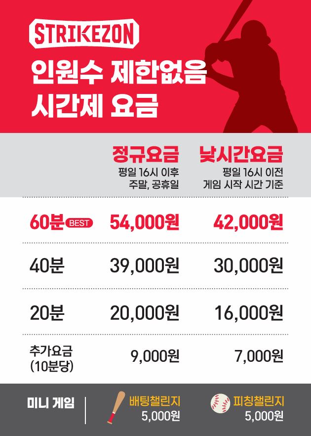 스트라이크존 대구 칠곡구장