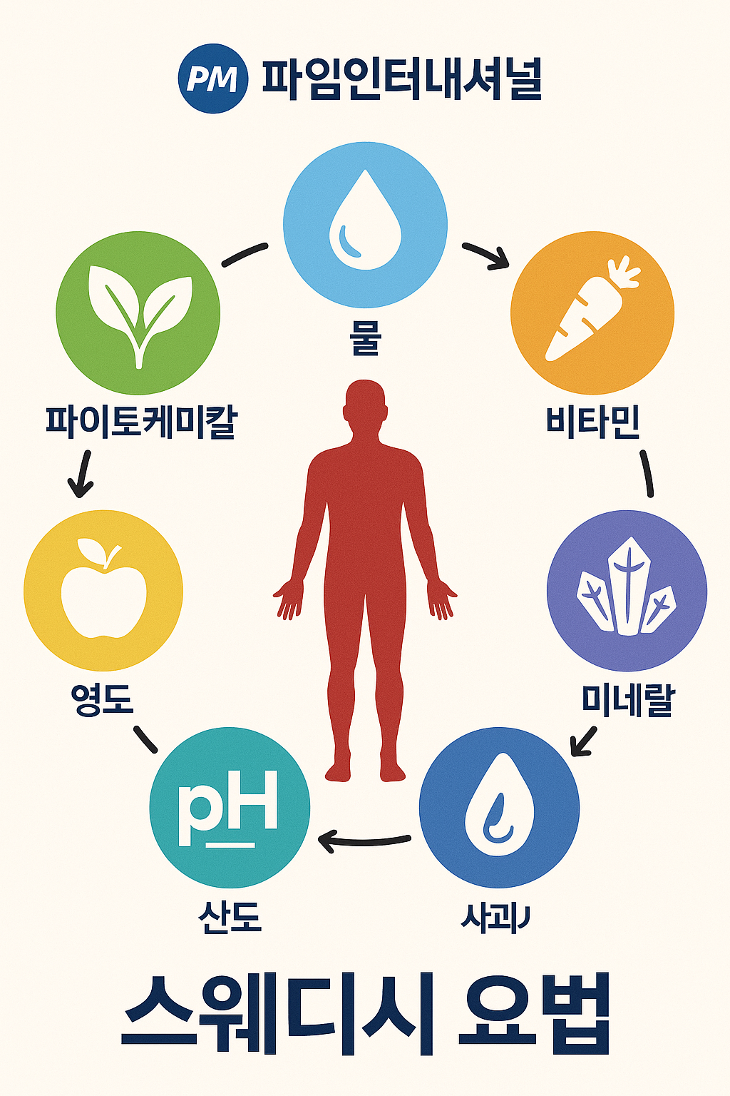 블리스 스킨바디