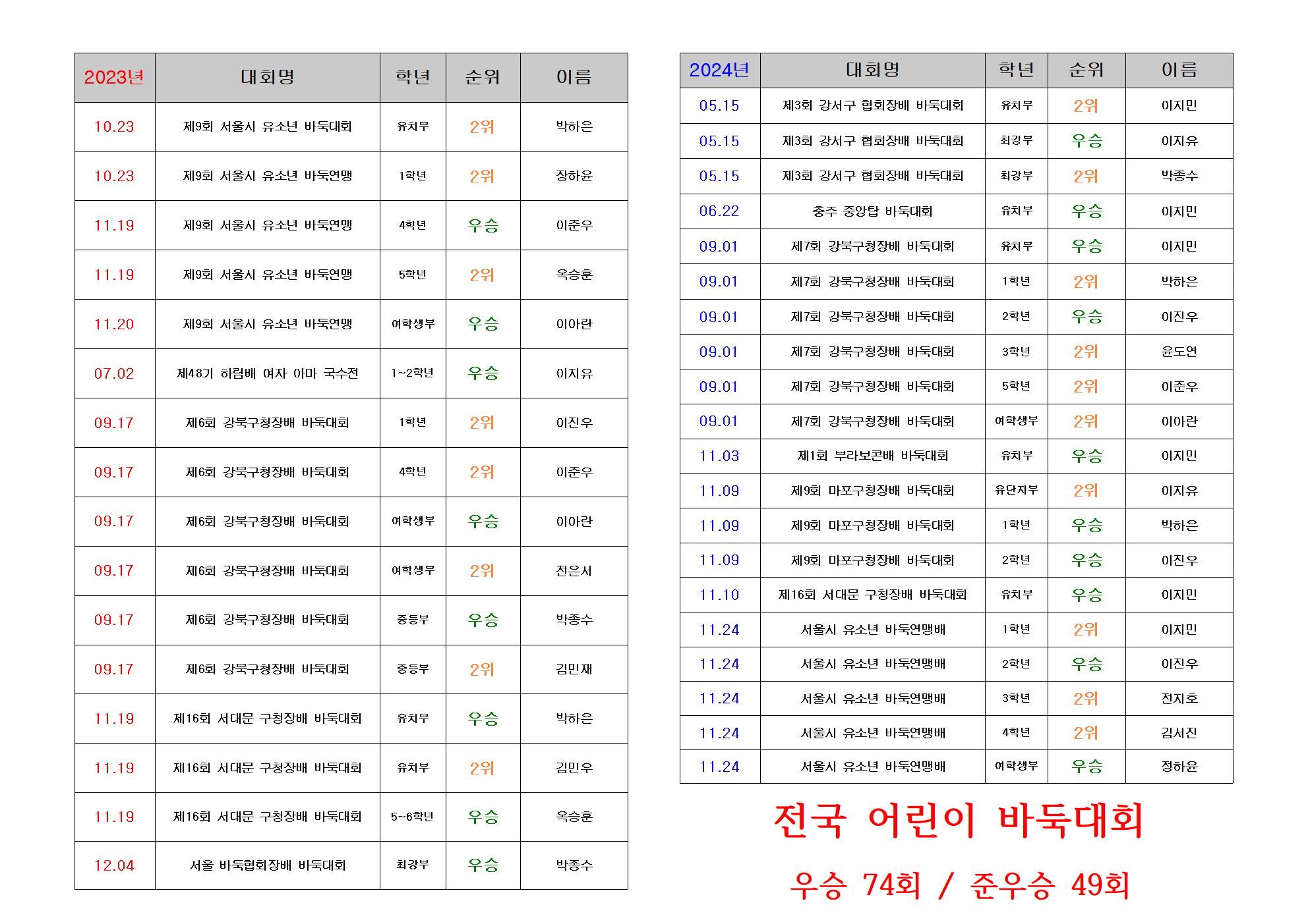 명지브레인바둑학원