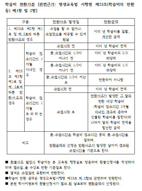 케이뷰티모드김포미용학원