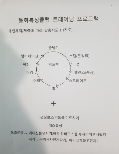 경상남도 창원시 성산구 복싱체육관 동화복싱클럽 내부 모습 4