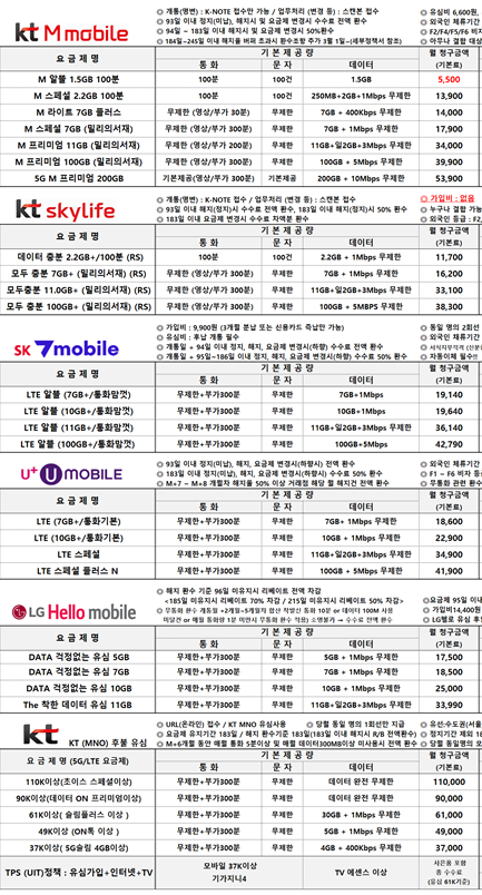 휴대폰 싸게 파는집