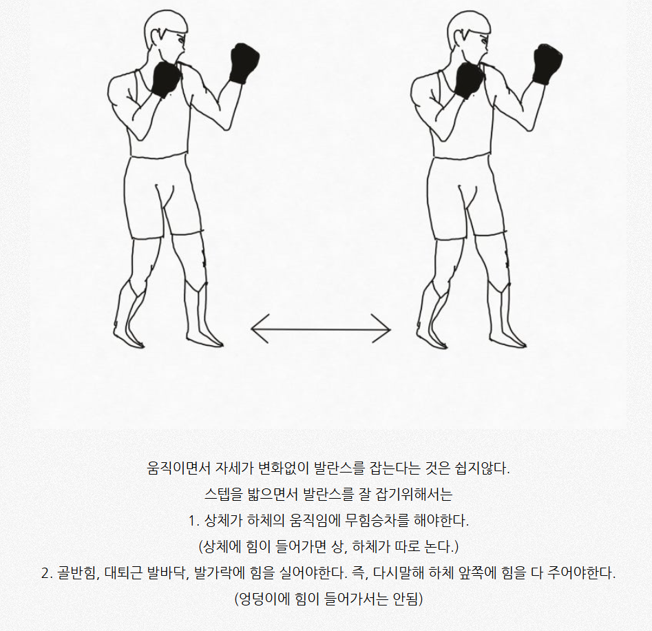 경상남도 창원시 성산구 복싱체육관 동화복싱클럽 내부 모습 2