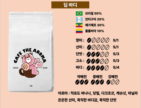 디아로마