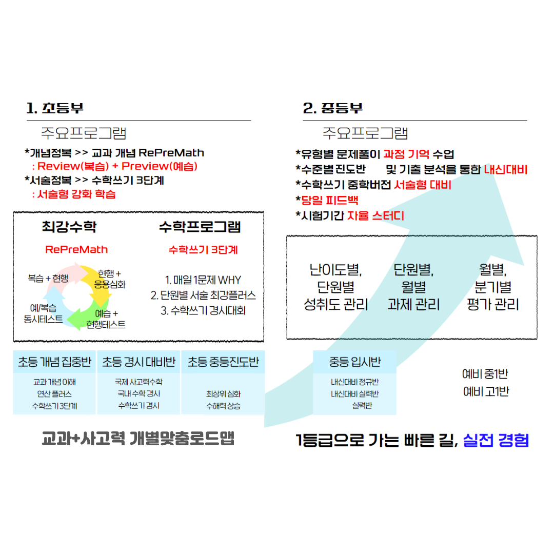 최강수학학원