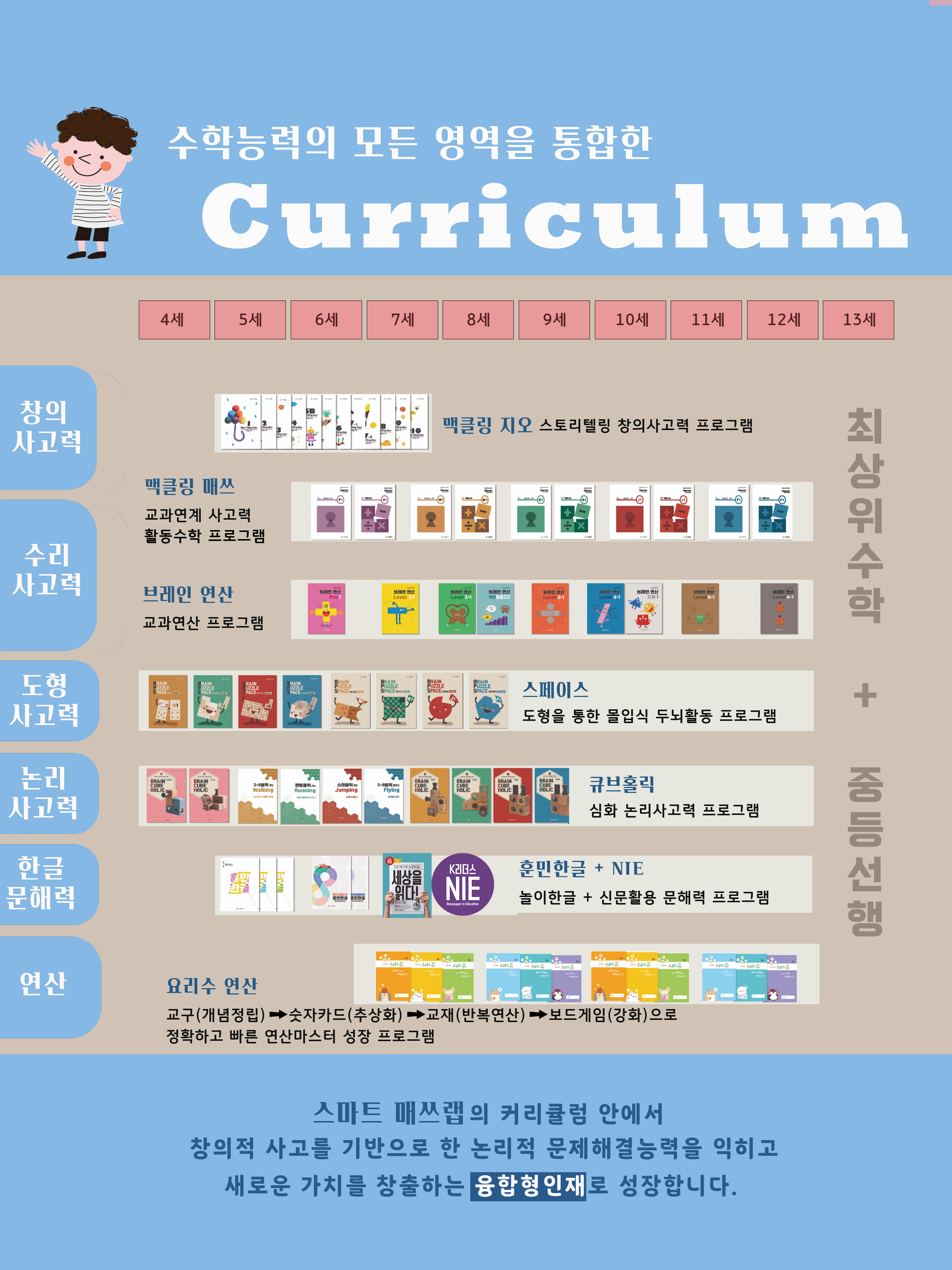 스마트 매쓰랩 사고력수학학원