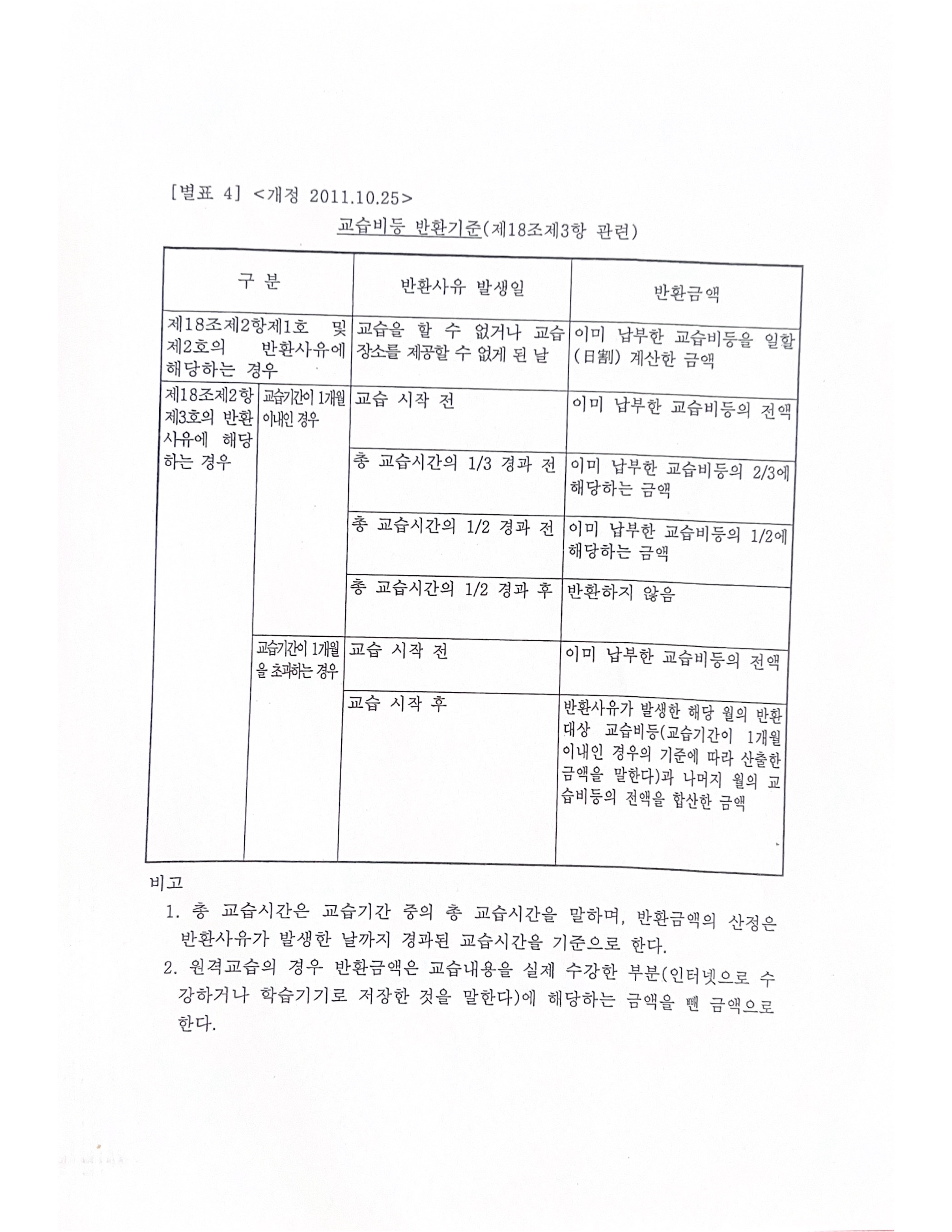 더피아노스튜디오음악교습소