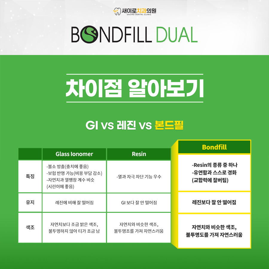 새이로치과의원