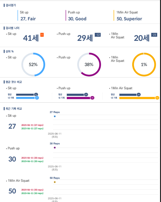 마이밸런스 프라이빗 PT짐 남부터미널 서초점